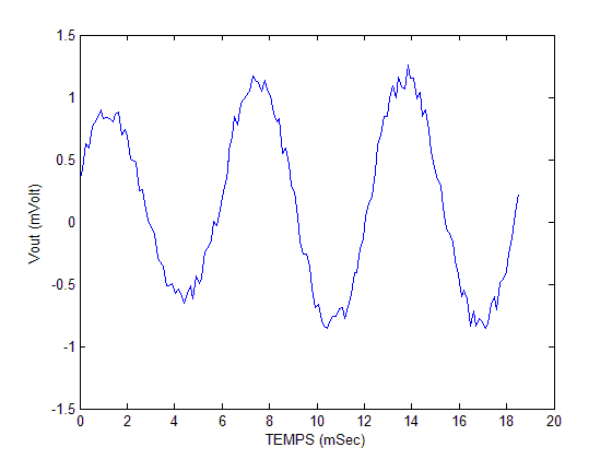 figure du capteur laboratoire LPC2E