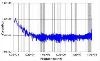 Sensibilité antenne HF TARANIS (2018)