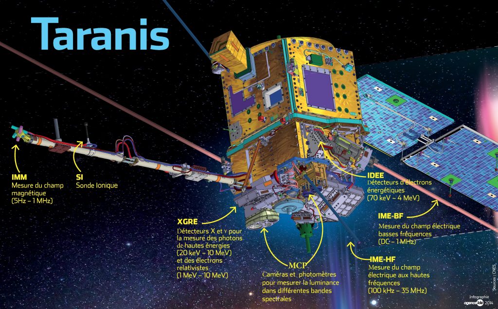 https://www.lpc2e.cnrs.fr/wp-content/uploads/2018/11/CU-TARANIS-FR-Web-1024x635.jpg