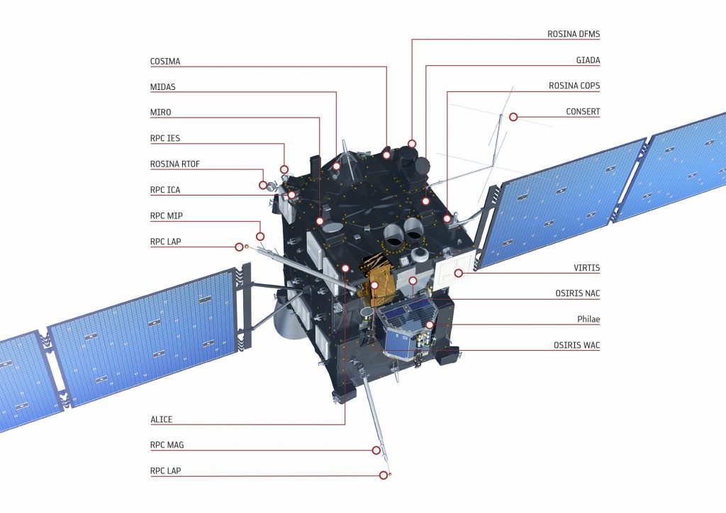 Rosetta - LPC2E