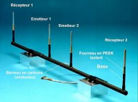 Antenne électrique 3 kHz – 3.5 MHz embarquée en 2004 dans l’expérimentation impédance mutuelle MIP (émission-réception) sur la sonde ROSETTA